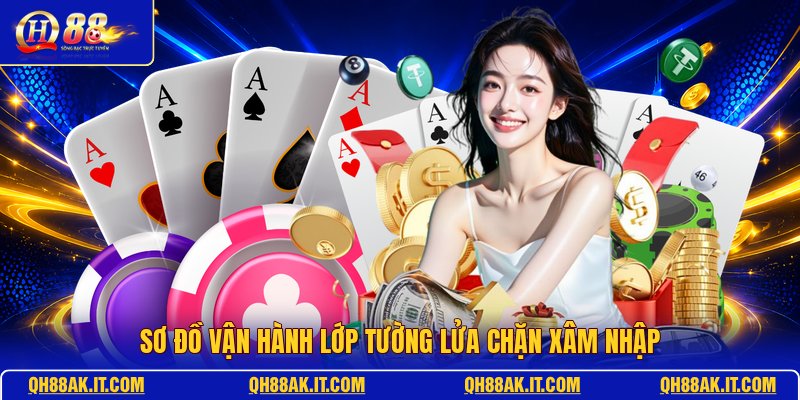so-do-van-hanh-lop-tuong-lua-chan-xam-nhap